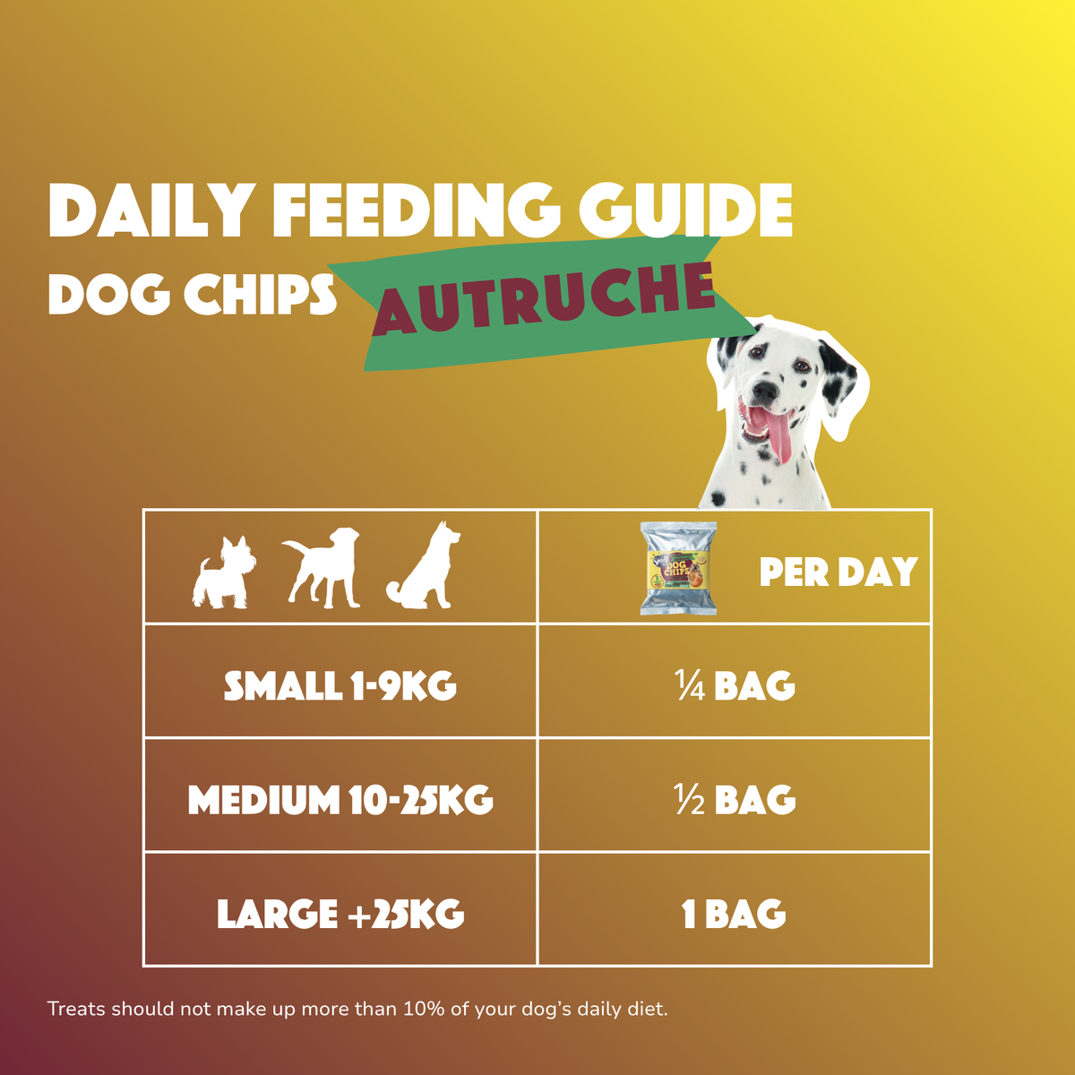 Smoofl hypoallergene Chips für Hunde