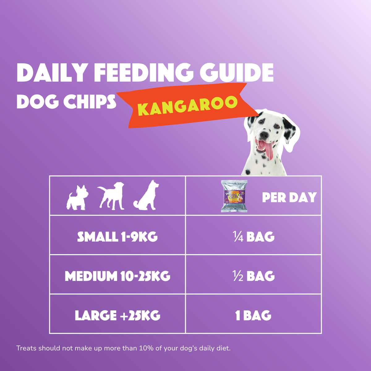 Smoofl hypoallergene Chips mit Kängurufleisch für Hunde